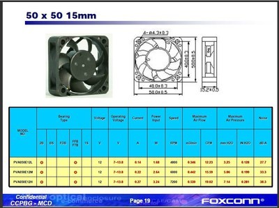 工业风扇轴流风机5015产品深度解析 富士康技术与中天元科技的专业视角
